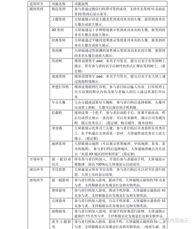 2022，如何线上云年会；包含疫情期间线上活动方案/线下年会/直播年会/H5年会策划方案预算